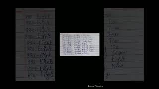 #Number Names from 881-890.