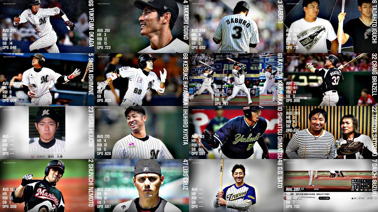 千葉ロッテマリーンズ　応援歌　2014