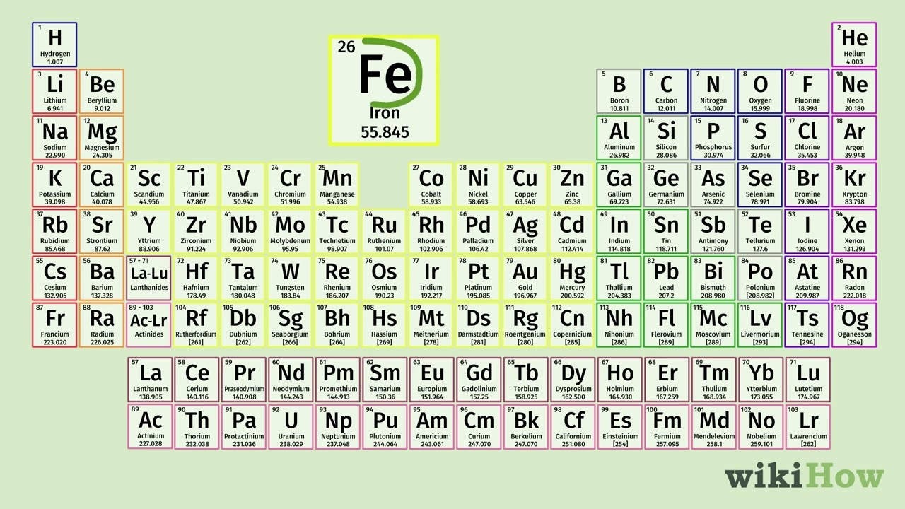 How To Read The Periodic Table 14 Steps With Pictures Wikihow
