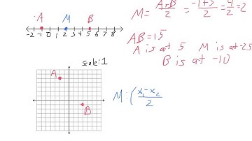 Geometry 1.7 Midpt & Distance on a Grid
