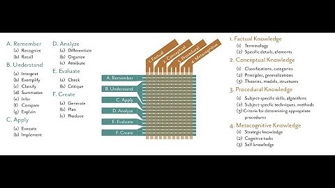 Communicative Visualizations as a Learning Problem