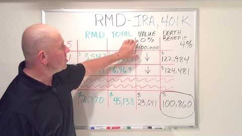 RMD Basics (Required Minimum Distributions)- (and a neat idea)