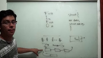 FIFO (Estructura de datos)