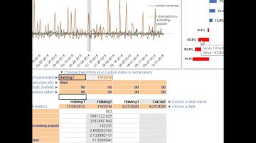Bitcoin Halving - historical Scenario Analysis Charts in Excel & Googlesheets