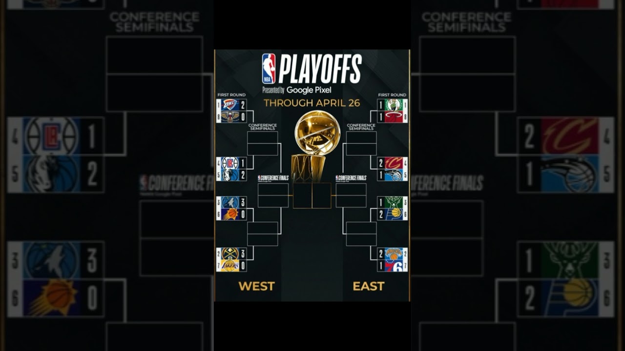 2024 NBA Playoff Bracket through April 26 games