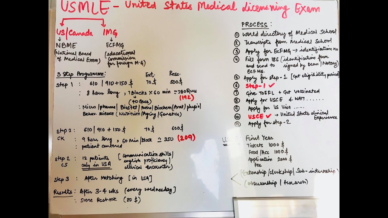 Usmle All The Information You Need To Know Steps Process When usmle-all-the-information-you-need-to-know-steps-process-when