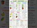 🌱 PLANT HORMONES (PGRs) | Complete NEET 2026 Revision #neet2026 #ncertbiology