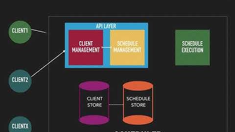 Chronos - Scheduling Service