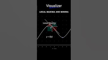 Local maxima and minima #maths #mathematics