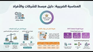 PURE SOFT ERP 028 المحاضرة ثمانية وعشرون المحاسبة الضريبية screenshot 3