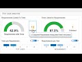 Manage the Requirements-Based Testing Process with Model Testing Dashboard