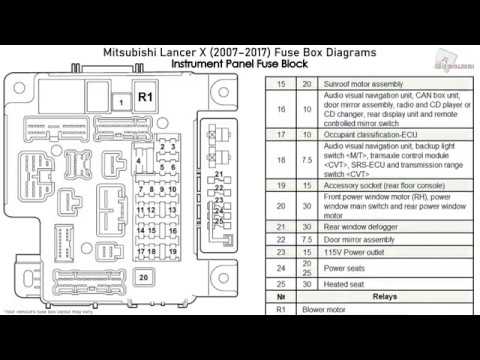 Mitsubishi Lancer X (2007-2017) Fuse Box Diagrams