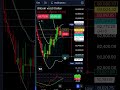 BTC LIVE TRADING #remix #funk #ias #music #phonk #live #trading #btc #btcusd #tradingstrategy