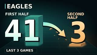 What the Eagles’ Halftime Leads Are Hiding