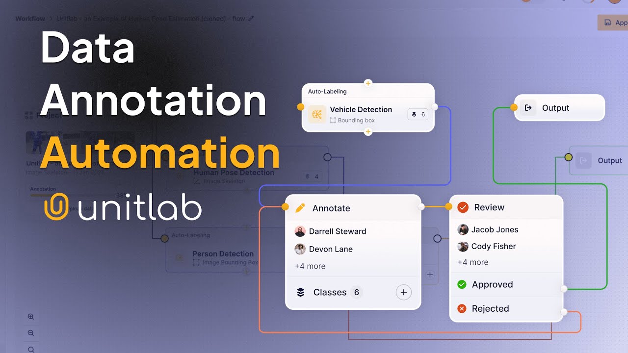 Automate Data Annotation Workflow | AI Data Labeling with Unitlab AI ...