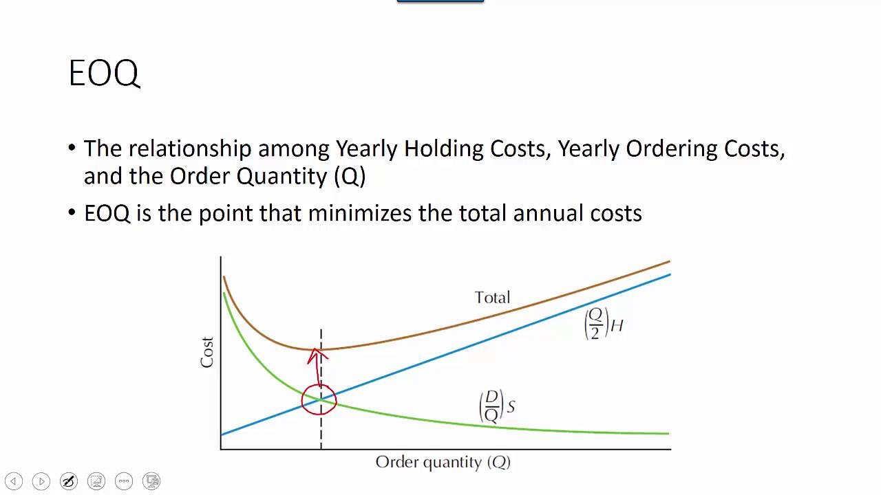 Continuous Inventory Systems - YouTube