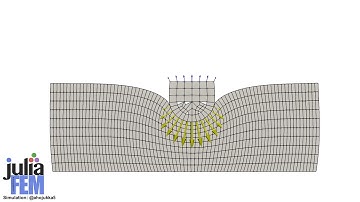 2D finite deformation contact simulation using JuliaFEM