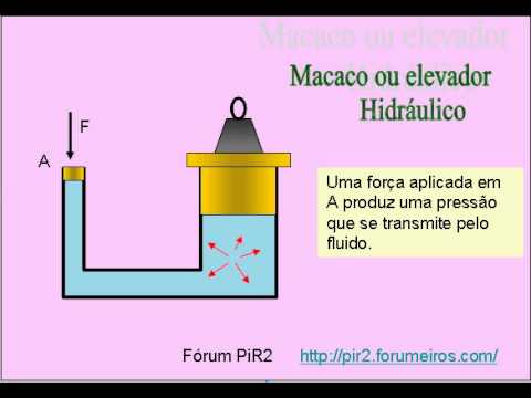 Macaco hidráulico 