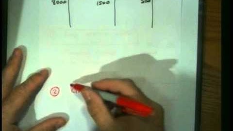 Accounting 1: Program #14 - "Intro to Closing Journal Entries"