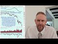 US STOCK MARKET RED ALERT