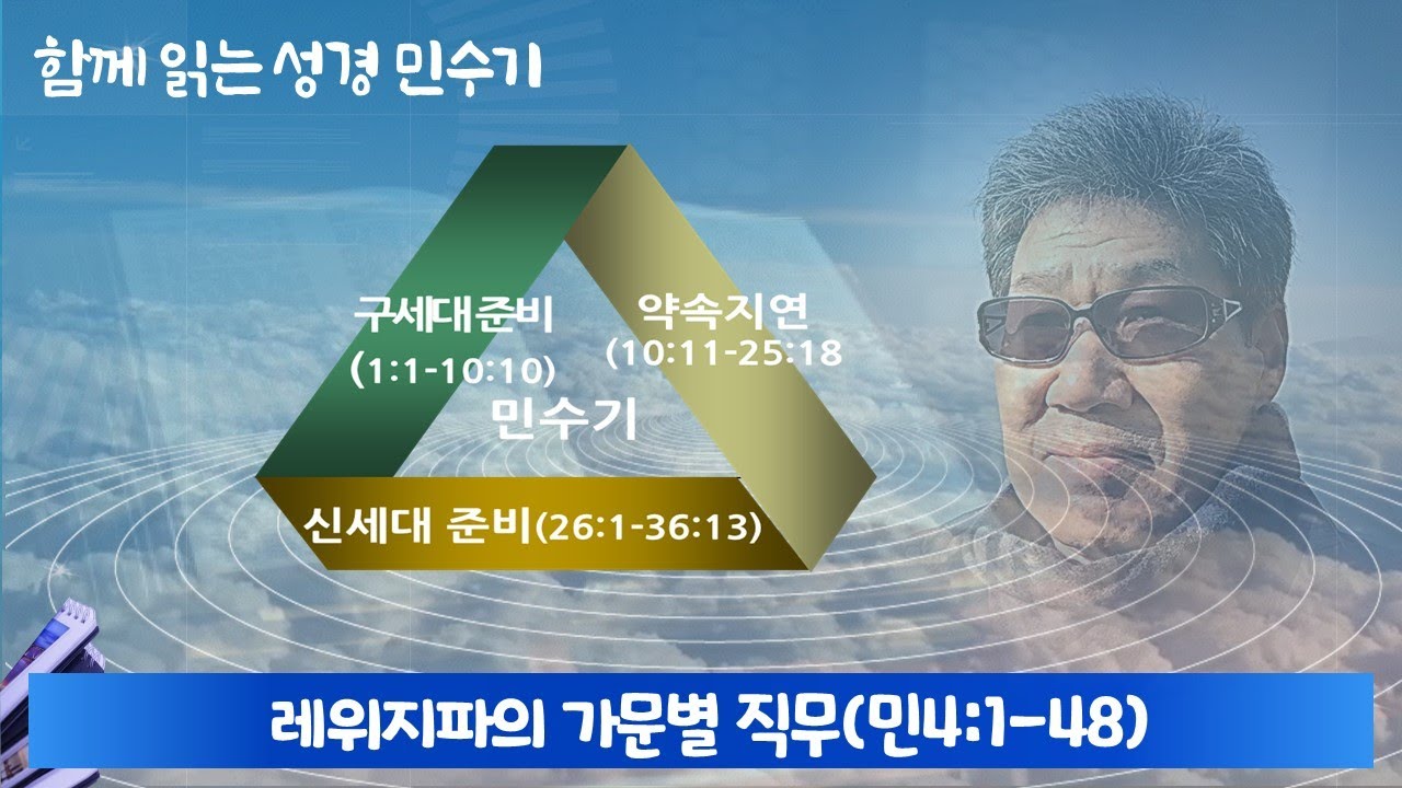 04 4 1 48 YouTube 04-4-1-48-youtube