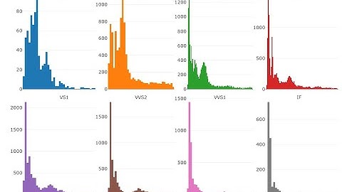 Barplot/chart  for two -way ANOVA (displaying significant letter ) in R software