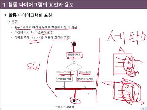 UML 활동다이어그램1