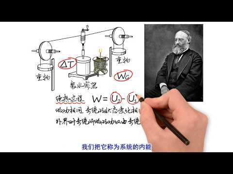 功和内能 Work Internal energy,  热功当量, 熱の機械的等価物,  Mechanical equivalent of heat