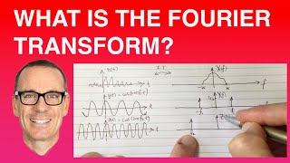 What is the Fourier Transform?