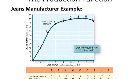 ECO 152 Chapter 07 PowerPoint Lecture - Part B