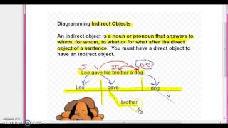 Diagramming Indirect Objects