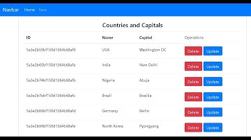 MEAN CRUD-App  with Angular 4.3/5 #4-Front end Angular 5 Routing and Bootstrap