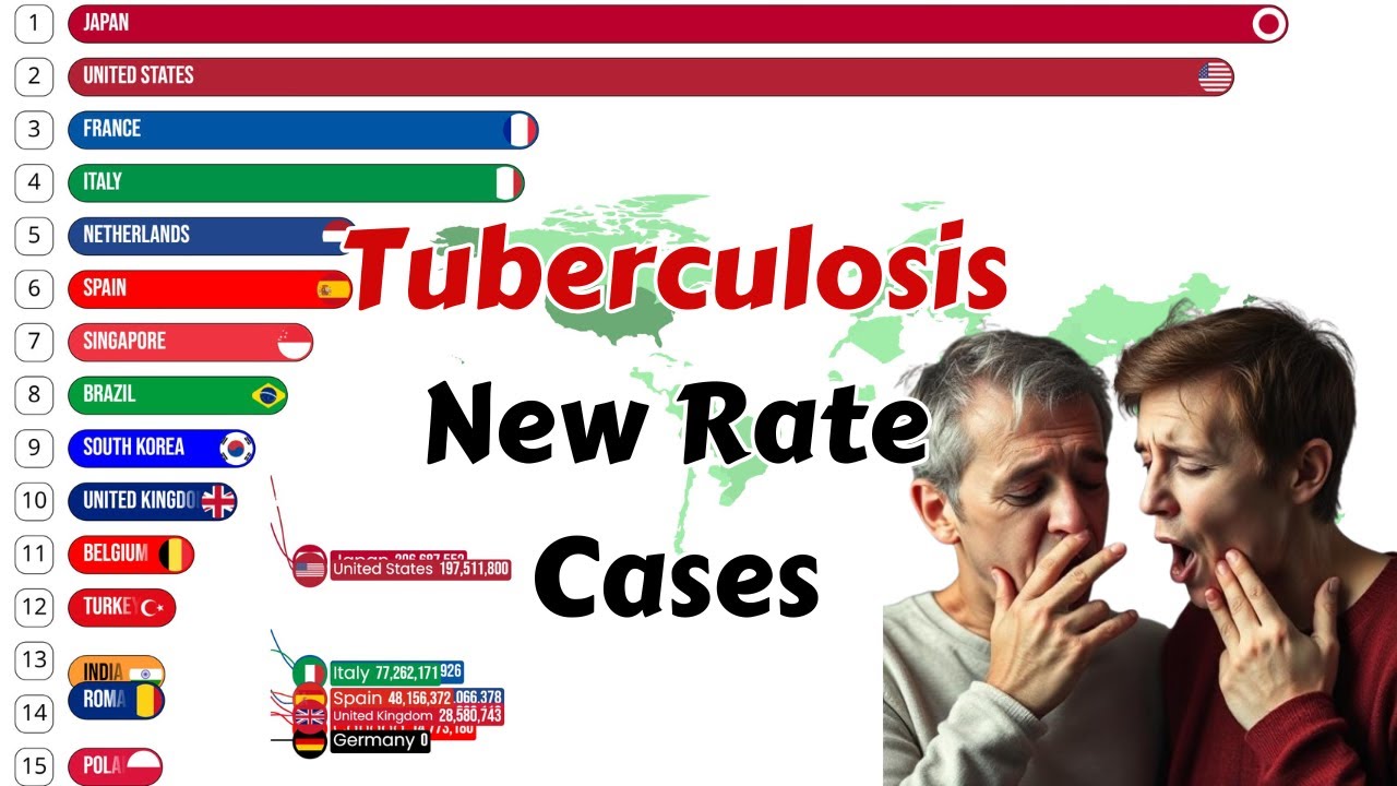 Top Countries With The Highest Rate Of New Tuberculosis Cases In The ...
