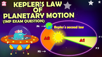 What are Kepler