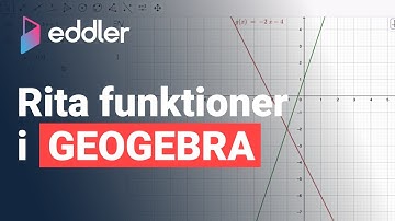 Rita funktioner i Geogebra