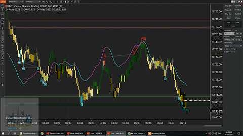NinjaTrader 8 - FREE, Powerful Indicator in action 6-7am May 24 2023