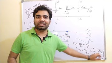 How to find Collapse Load for Continuous Beam