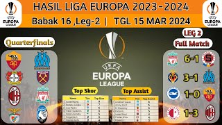Hasil Liga Europa Tadi Malam ~ LIVERPOOL vs SPARTA PRAHA ~ SLAVIA vs AC MILAN ~ 16 Besar UEL 2024
