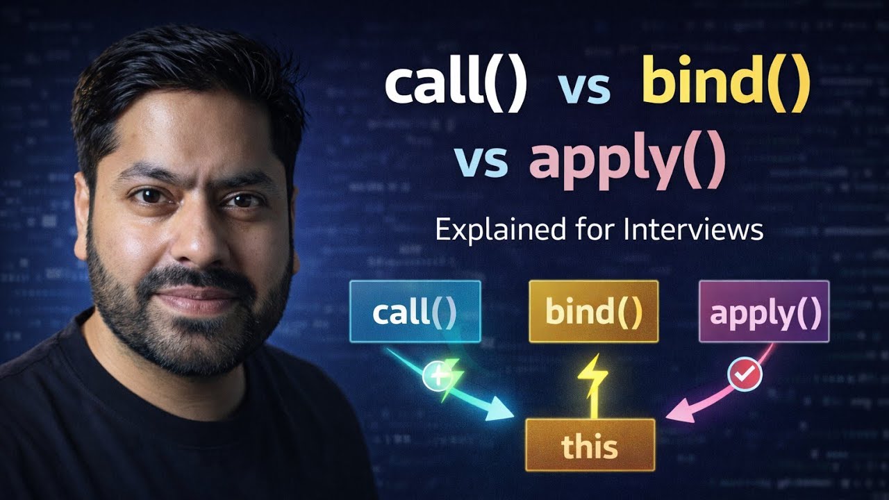 Call, Bind & Apply in JavaScript Explained | JS Interview Question ...