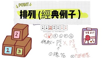 HKDSE Math 數學 排列與組合 Permutation and Combination 2  排列經典例子