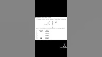 IGCSE Physics Paper 2 - November 2024 - 0625/21/N/24 Q23SOLVED#shorts
