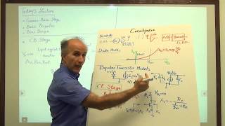 Razavi Electronics 1, Lec 26, Common-Base Stage
