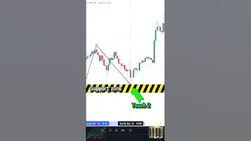 One secret and very effective TRADING PATTERN that every trader must know #shorts #bitcoin