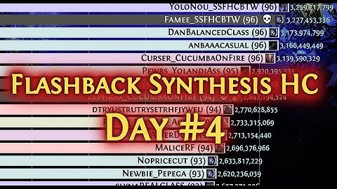 [Path of Exile Ladders] DAY #4 - Flashback Synthesis Hardcore - Top 20 - All Classes