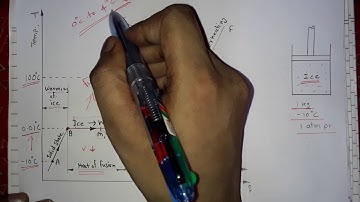 Phase Change Phenomenon of Pure Substance | Formation of Steam | Thermodynamics