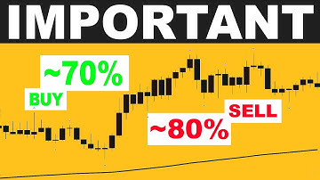 Indicator Trading Probability (IMPORTANT) - Why I Back Test Trading Strategies ONLY 100 Times?