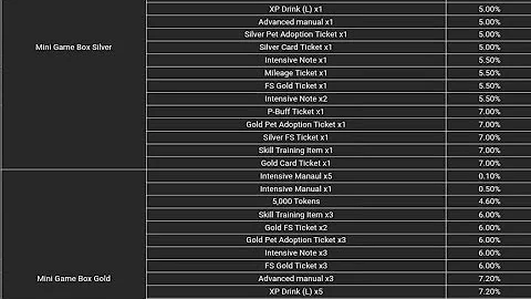 Best way to get intensive manual