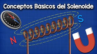 Conceptos Básicos del Solenoide Explicados