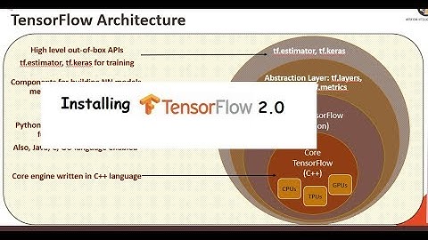 How to install TensorFlow 2 0? Install Tf 2.0 on Google Colab -  DIY#2