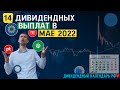 ЭТИ КОМПАНИИ ЗАПЛАТЯТ ДИВИДЕНДЫ В МАЕ 2022/ Дивидендный календарь РФ 2022